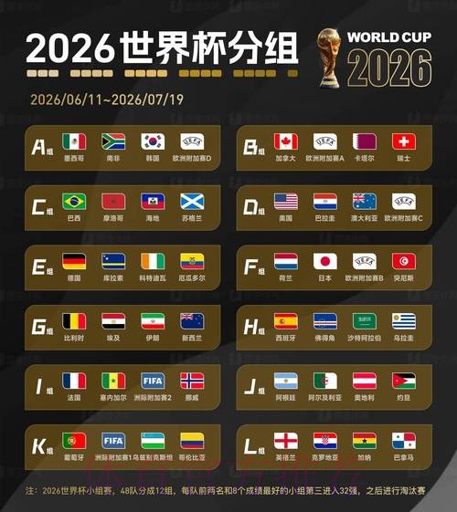 2026世界杯盘口 2026世界杯盘口